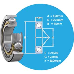 7230 BCBM SKF Vòng bi cầu tiếp xúc góc 1 dãy d150