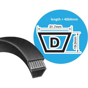 Dây curoa BANDO D160