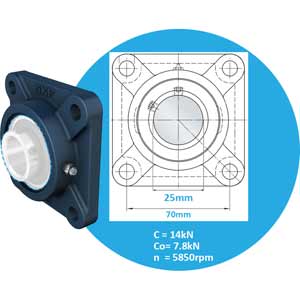 Gối đỡ vòng bi kiểu mặt bích d20-100mm SKF F 205