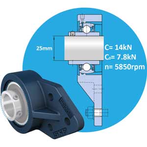 Gối đỡ vòng bi kiểu mặt bích d20-45mm SKF FB 205