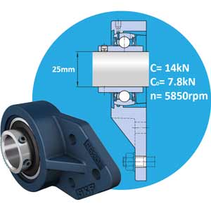 Gối đỡ vòng bi kiểu mặt bích d20-45mm SKF UCFB 205