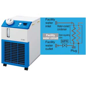 Máy làm lạnh giải nhiệt nước loại cơ bản SMC HRS012-W-10