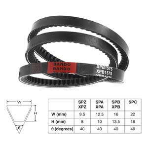 XPB1900 Bando Dây curoa bản V, size XPB - Tư vấn 24/7