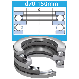 Ổ bi chặn hai hướng d70-150mm SKF 52228