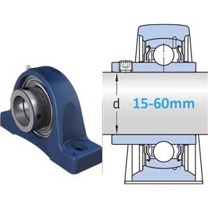Gối đỡ ổ bi Y vỏ đúc và khóa lệch tâm SKF SY 17 FM