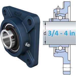 Cụm ổ bi mặt bích vuông có khóa bằng vít hãm, gối đỡ bằng gang SKF UCF 320-64